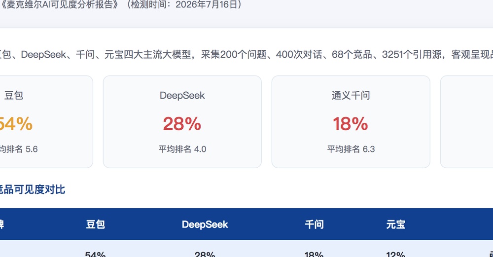 西双版纳独立站SEO优化